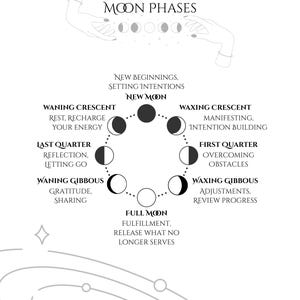 May include: Black and white illustration of the phases of the moon, with text describing each phase. The phases are arranged in a circle, with the words "Moon Phases" at the top. The image includes celestial and astrological elements.