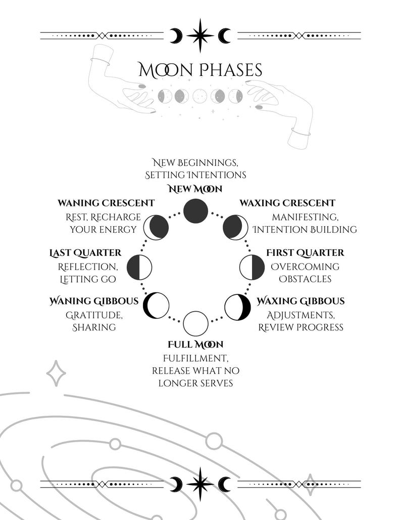 May include: Black and white illustration of the phases of the moon, with text describing each phase. The phases are arranged in a circle, with the words "Moon Phases" at the top. The image includes celestial and astrological elements.