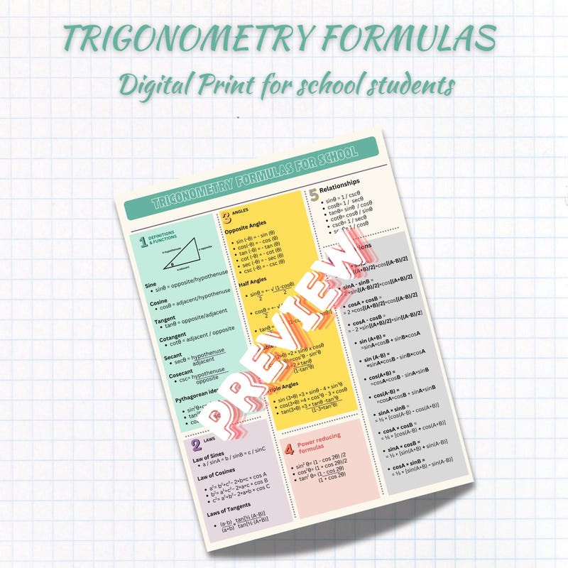 Trigonometry Poster - Etsy