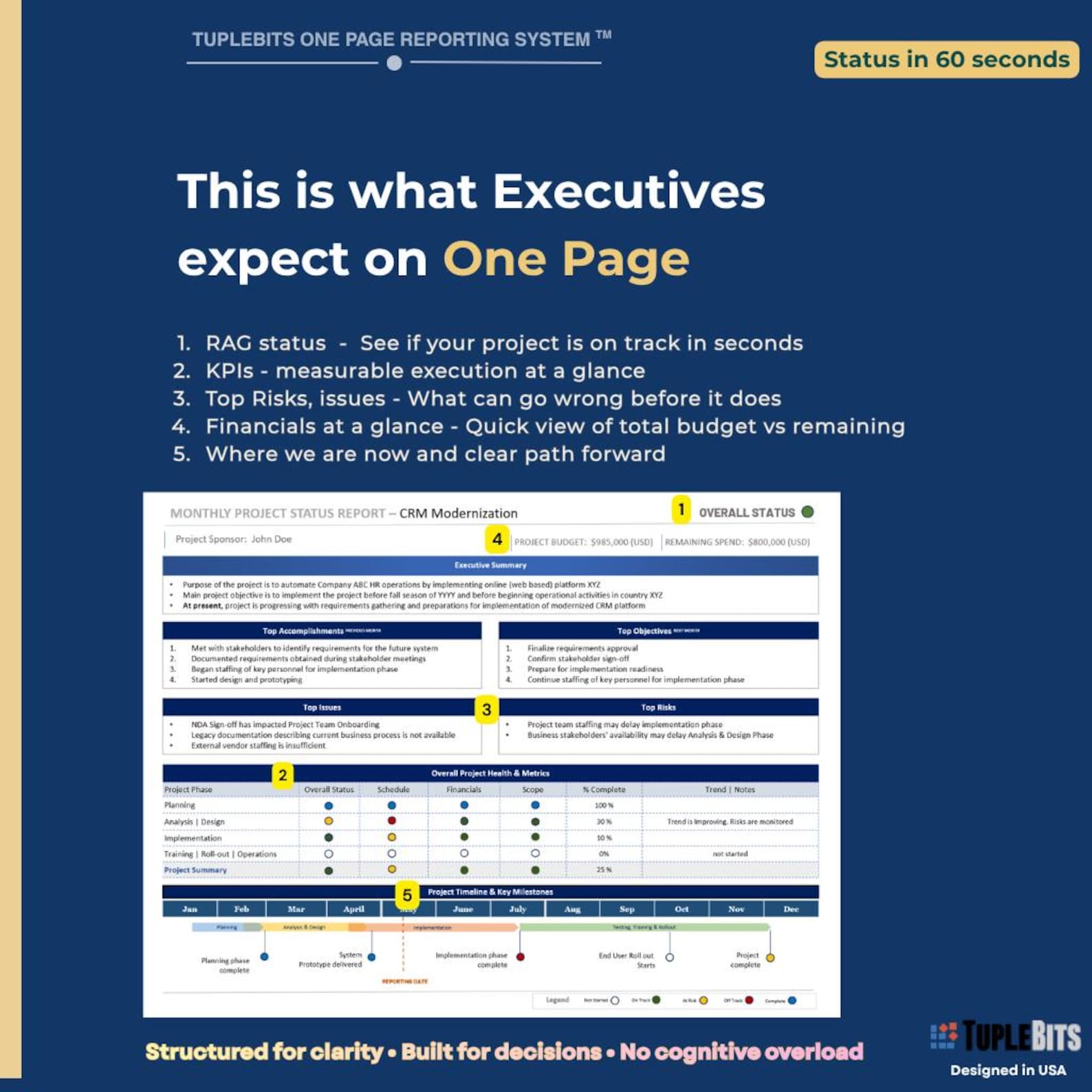 Executive Project Report Executive Project Status Report Template – Weekly – Monthly PMO ...