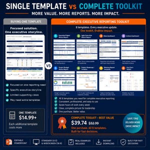 May include: A comparison infographic titled SINGLE TEMPLATE vs COMPLETE TOOLKIT. The left side shows a single executive report template. The right side displays eight distinct executive reporting templates including status, risk, and action dashboards.