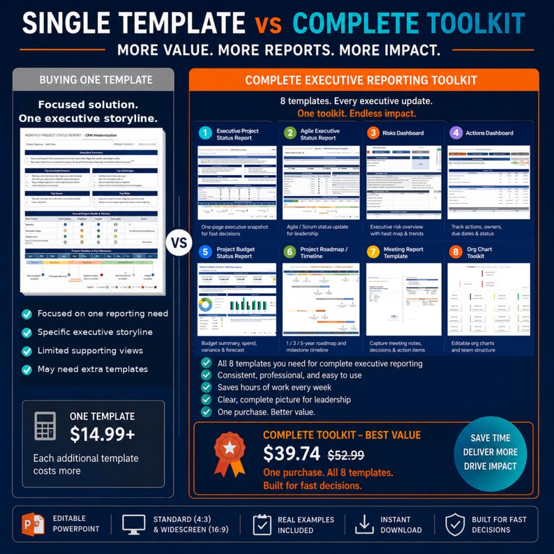 May include: A comparison infographic titled SINGLE TEMPLATE vs COMPLETE TOOLKIT. The left side shows a single executive report template. The right side displays eight distinct executive reporting templates including status, risk, and action dashboards.