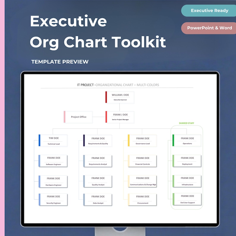 May include: A digital template preview titled Executive Org Chart Toolkit, featuring a hierarchical organizational chart for an IT project. The chart displays various roles and names in color-coded boxes, with labels like Executive Ready and PowerPoint & Word.