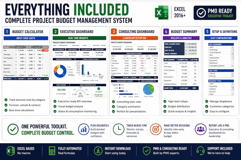 May include: A digital project budget management system for Excel 2016+ featuring five modules: Budget Calculator, Executive Dashboard, Consulting Dashboard, Budget Summary, and Setup & Definitions. Includes data tables, charts, and KPI summaries.