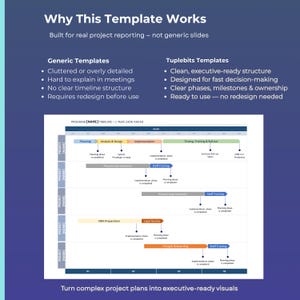 Projekt Timeline Power Point, Gantt Chart, 1 3 5 Year Road Map, Projektplan PPT Bild 6