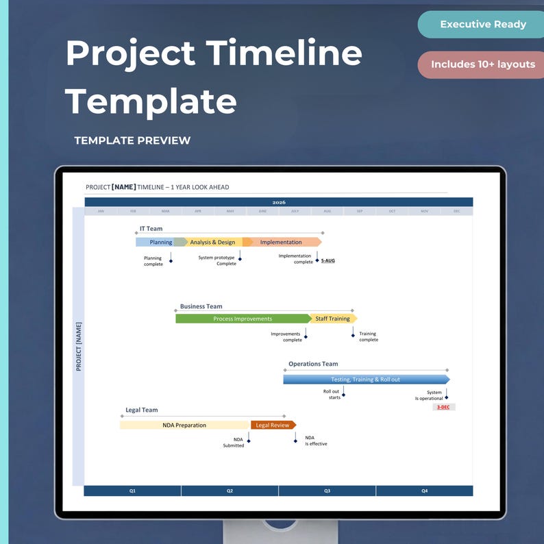 May include: A digital project timeline template displayed on a screen, featuring the text Project Timeline Template, Executive Ready, and Includes 10+ layouts. The chart tracks IT, Business, Operations, and Legal teams with color-coded bars.