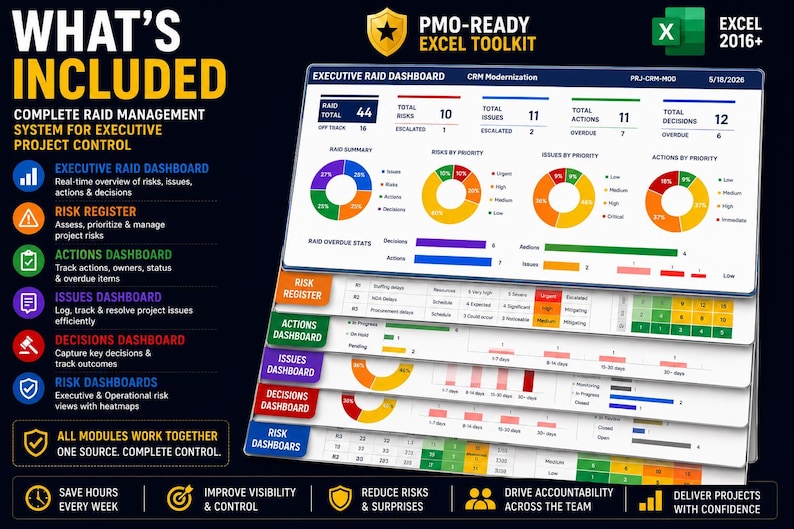 Project Management Raid Graph Project Management RAID Log Template | Executive PMO Dashboard Toolkit ...