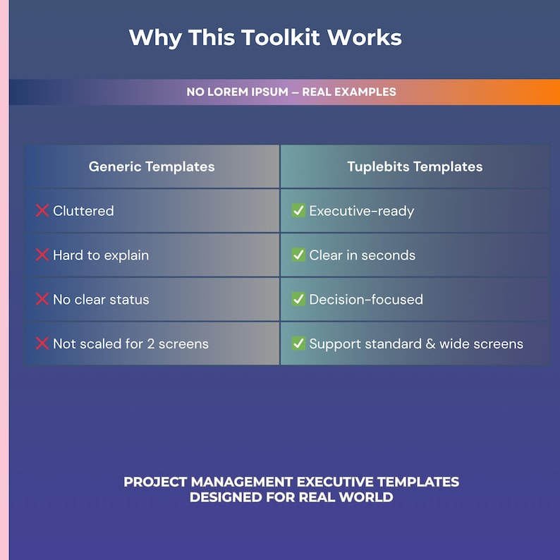 May include: A comparison chart titled Why This Toolkit Works, featuring a table with two columns: Generic Templates and Tuplebits Templates. The table lists features with red X marks for generic and green check marks for Tuplebits, ending with the text PROJECT MANAGEMENT EXECUTIVE TEMPLATES DESIGNED FOR REAL WORLD.