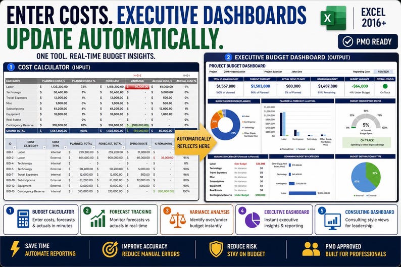 May include: A digital spreadsheet template for Excel 2016+ featuring a cost calculator input section and an executive budget dashboard output. The interface displays tables, pie charts, and bar graphs for project tracking, variance analysis, and reporting.