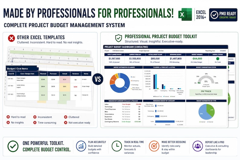 Project Budget Dashboard Excel Toolkit | PMO Budget Tracker (Digital Download) image 4