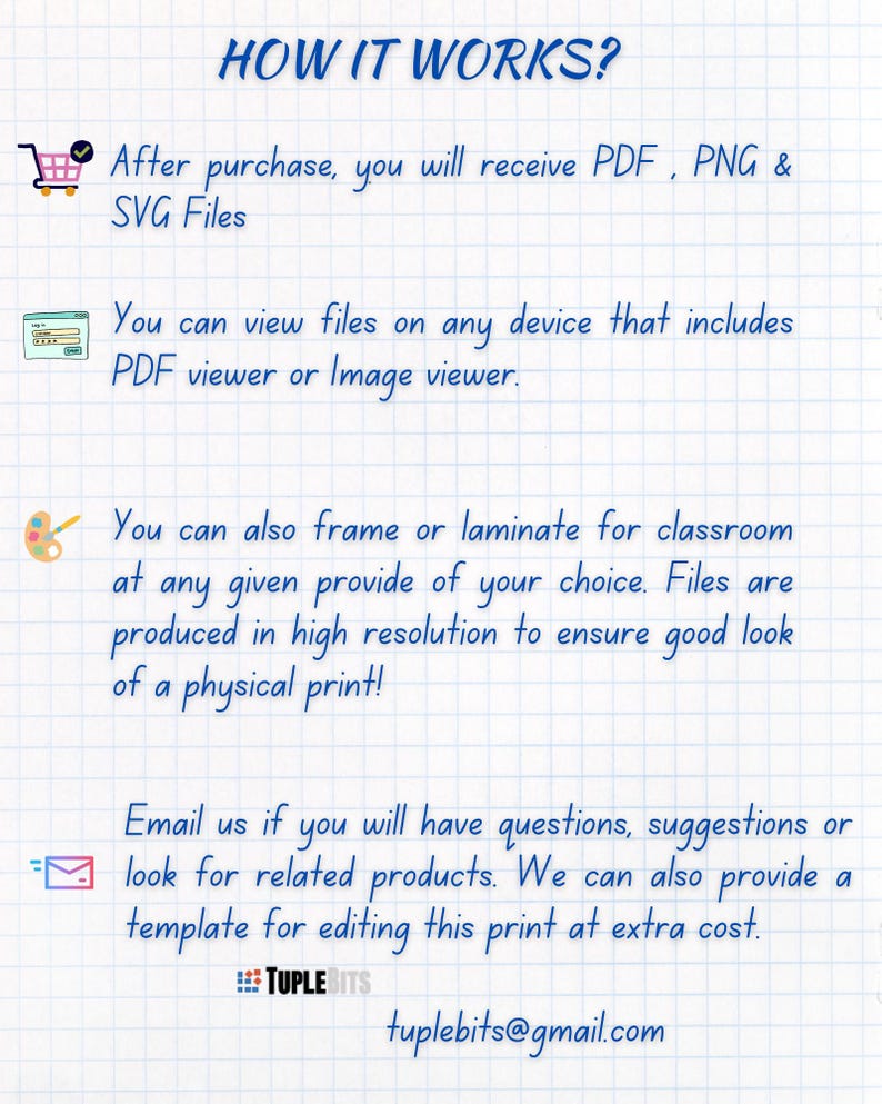 Trigonometry Formulas Poster: High School Math Cheat Sheet (digital ...