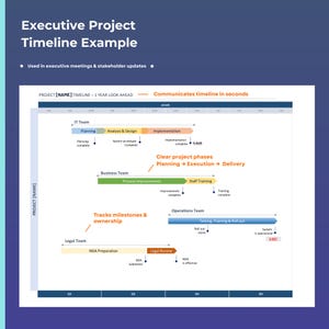 Projekt Timeline Power Point, Gantt Chart, 1 3 5 Year Road Map, Projektplan PPT Bild 7