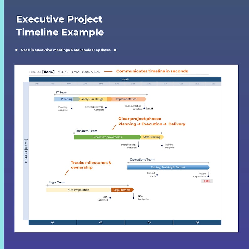 Projekt Timeline Power Point, Gantt Chart, 1 3 5 Year Road Map, Projektplan PPT Bild 7