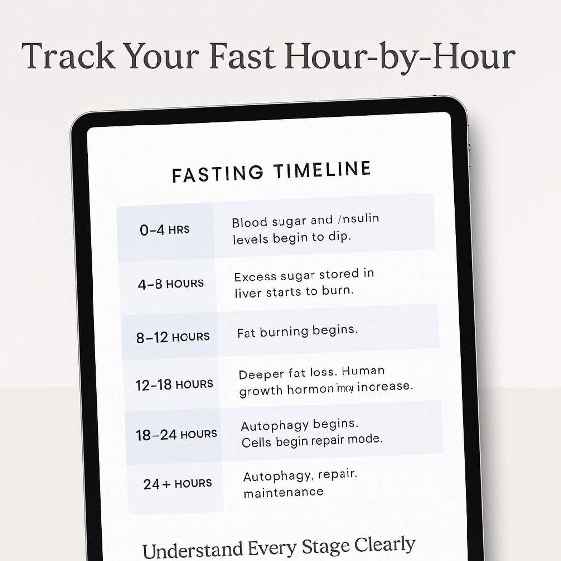 Fasting Guide – Timeline, Benefits and 7-day Tracker | Intermittent ...