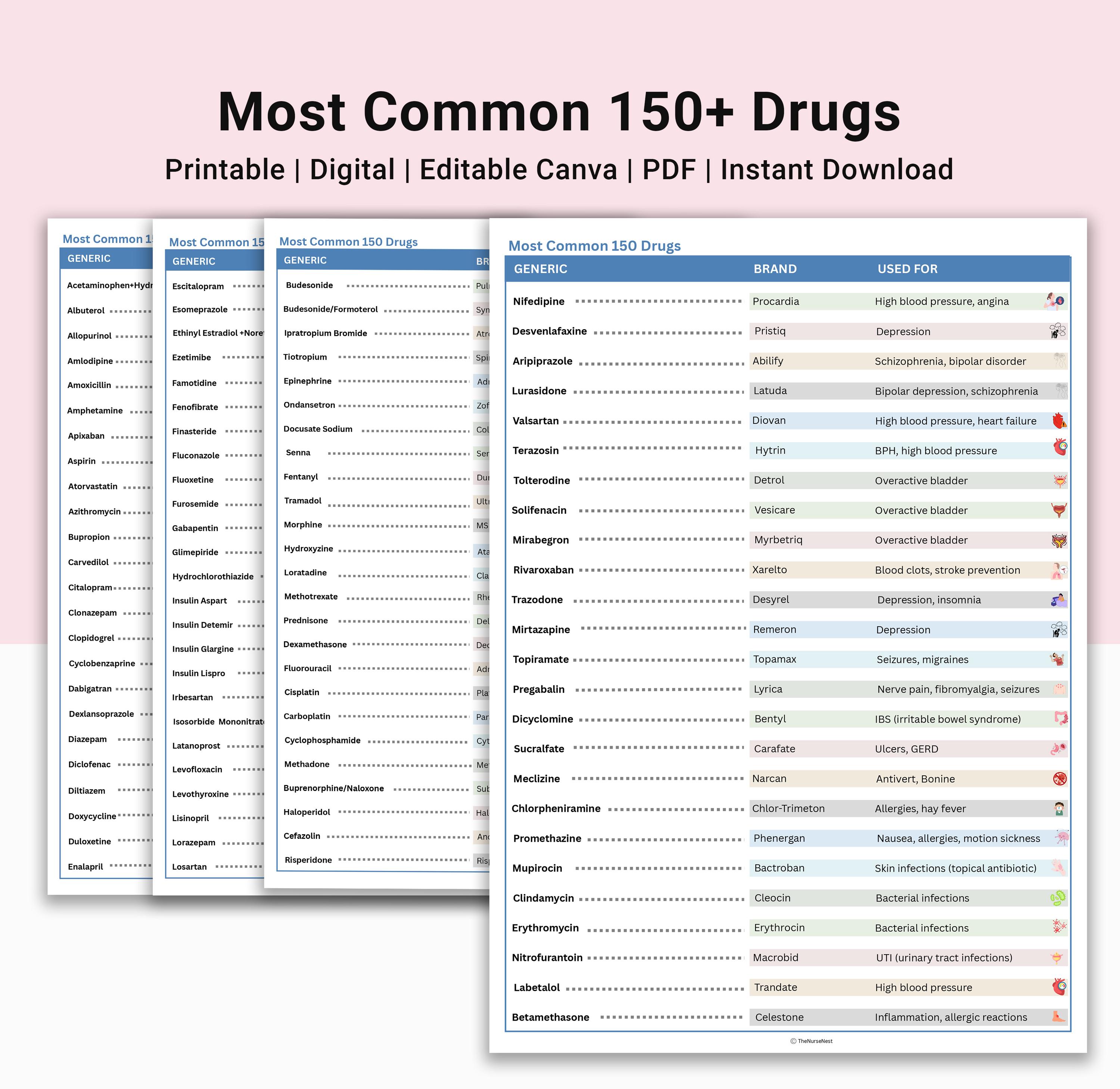 Ssri Check Sheet Pharmacology Cheat Sheet Bundle | Pharmacology Notes | Pharmacy ...