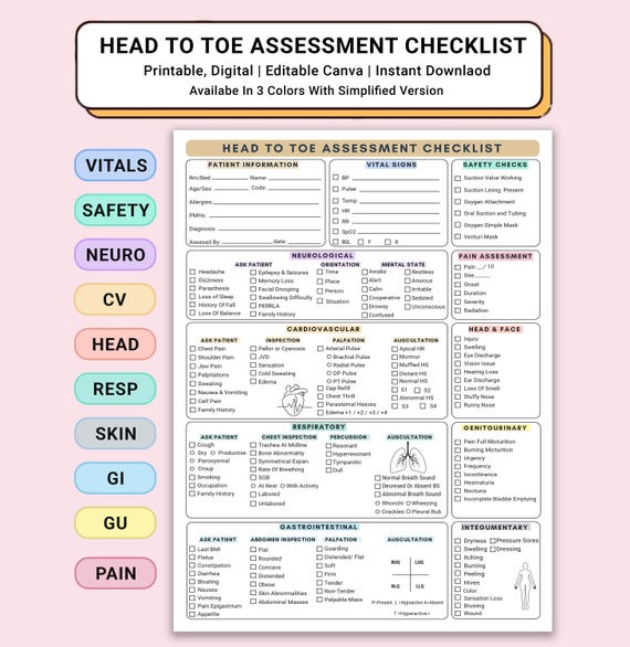 Nursing Head To Toe Assessment Cheat Sheet Practical 250x141