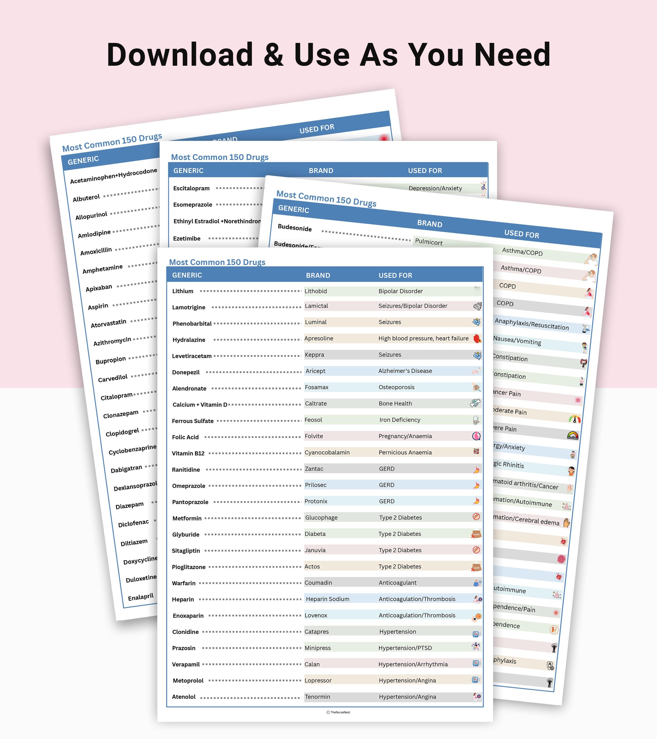 Ssri Check Sheet Pharmacology Cheat Sheet Bundle | Pharmacology Notes | Pharmacy ...