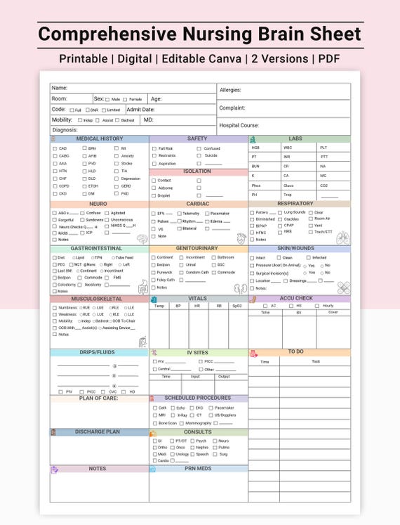 Editable Nurse Report Sheet: Med Surg ICU, RN Report (PDF & Canva Template)