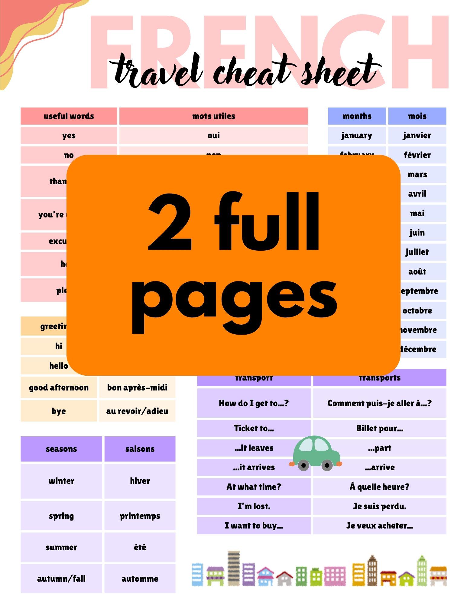 ENGLISH TO FRENCH Travel Cheat Sheet Translator Useful Vocabulary