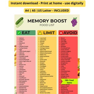 May include: A digital chart titled Memory Boost Food List, categorized into three columns: Eat with a green checkmark, Limit with a yellow warning sign, and Avoid with a red X. The list includes over 100 food items, with illustrations of a cucumber and grapes at the top. The document is formatted for A4, A5, and US Letter sizes.