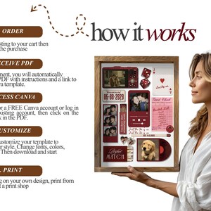 May include: A framed collage with photos, dice, and a record. The collage includes the text "how it works" and instructions for ordering, receiving a PDF, accessing Canva, customizing, and printing. A woman holds the framed collage.