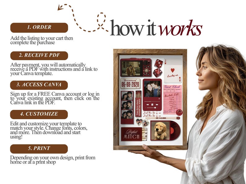 May include: A framed collage with photos, dice, and a record. The collage includes the text "how it works" and instructions for ordering, receiving a PDF, accessing Canva, customizing, and printing. A woman holds the framed collage.