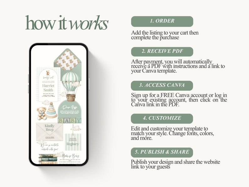 Puede incluir: Una pantalla de tel&eacute;fono inteligente muestra una plantilla de invitaci&oacute;n para baby shower con un oso de peluche, un globo aerost&aacute;tico y el texto "Dear Baby". La imagen tambi&eacute;n muestra los pasos para ordenar, recibir, acceder, personalizar y publicar la plantilla.