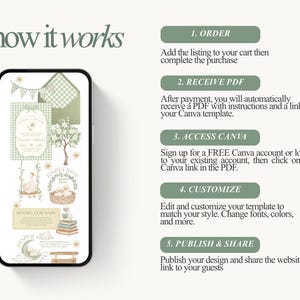 Pu&ograve; includere: Uno smartphone mostra un modello di invito per baby shower con un tema verde e bianco. L'immagine include il testo "how it works" e i passaggi per ordinare, ricevere un PDF, accedere a Canva, personalizzare e pubblicare.