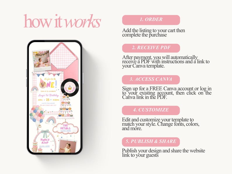 Puede incluir: Un tel&eacute;fono inteligente muestra un dise&ntilde;o de invitaci&oacute;n de cumplea&ntilde;os rosa con el texto "It's just the ONE!" e instrucciones sobre c&oacute;mo ordenar, recibir, acceder, personalizar y publicar el dise&ntilde;o. El dise&ntilde;o incluye globos, arco&iacute;ris y una tarta.