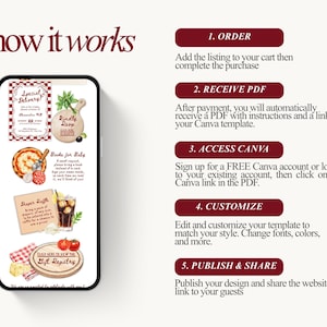 Pu&ograve; includere: Uno smartphone mostra una guida intitolata "how it works" (come funziona) con i passaggi per ordinare, ricevere un PDF, accedere a Canva, personalizzare e pubblicare. Lo schermo mostra modelli di inviti, tra cui un invito a un baby shower a tema pizza.