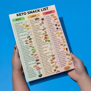 May include: A keto snack list on a white paper, held by a person. The list is divided into three categories: Best, Limit, and Avoid, with various food items listed under each. The text "KETO SNACK LIST" is at the top.