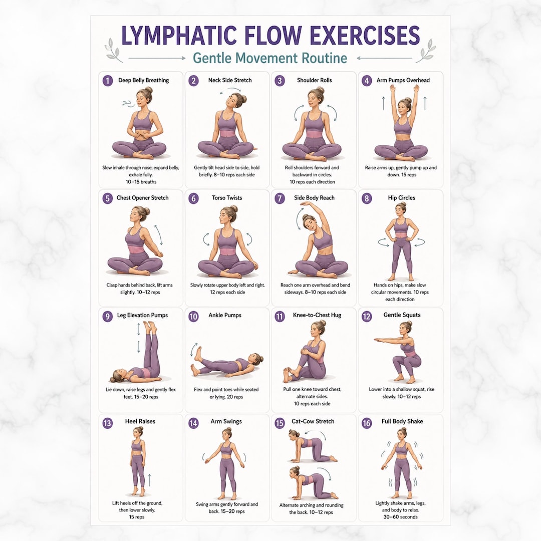 Lymphatic System Routine Pdf Lymphatic Flow Exercises Printable, Lymphatic Drainage Routine, Gentle ...