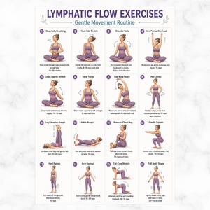 May include: A white poster titled "LYMPHATIC FLOW EXERCISES" with the subtitle "Gentle Movement Routine." It displays 16 illustrated exercises, each with a woman demonstrating the movement. Exercises include deep belly breathing, neck stretches, and arm swings.
