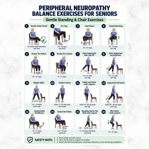 Op de afbeelding: Een instructieposter getiteld Peripheral Neuropathy Balance Exercises for Seniors met zestien genummerde illustraties van een persoon die zachte zit- en sta-oefeningen uitvoert, inclusief veiligheidsinstructies en het aantal herhalingen per beweging.