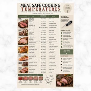 May include: A cream-colored informational kitchen chart titled Meat Safe Cooking Temperatures. It features a table listing food categories, types, and safe internal temperatures in Celsius and Fahrenheit, alongside tips for using a meat thermometer.