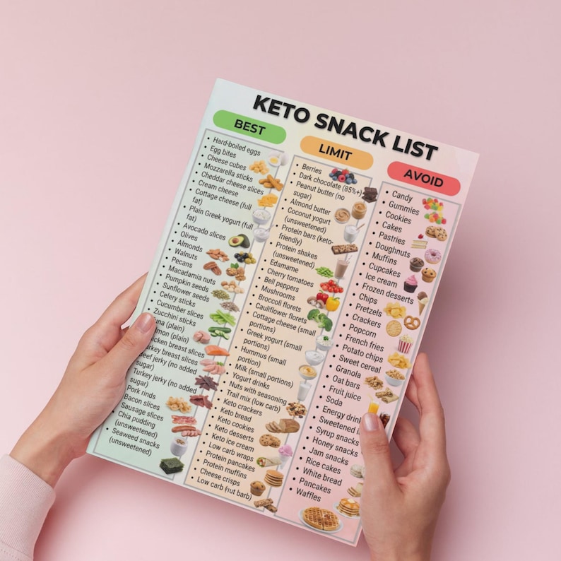 May include: A Keto Snack List poster with three columns: Best, Limit, and Avoid. The list includes foods like hard-boiled eggs, cheese cubes, berries, dark chocolate, and candy. The poster is held by a person.