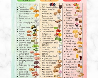 Keto Snack List, Keto Grocery Guide Printable, Keto & Diabetic-Friendly Foods, Keto Food List, Ketogenic Meal, Low Carb Diet Chart, PDF