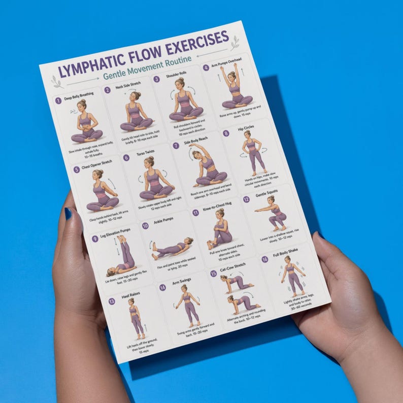 May include: A white exercise chart titled "Lymphatic Flow Exercises" with illustrations of gentle movement routines. The chart features various exercises, including deep breathing, neck side stretch, and arm pumps overhead. The chart is held against a blue background.