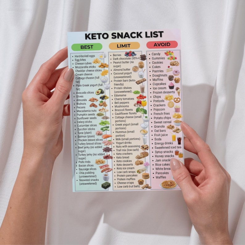 May include: A Keto Snack List chart held by hands, with three columns: "Best", "Limit", and "Avoid". The chart lists various food items, including hard-boiled eggs, avocado slices, berries, dark chocolate, and candy.