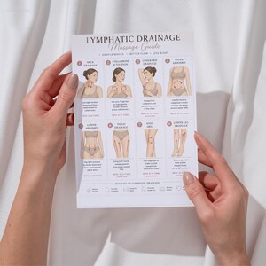 May include: A white "Lymphatic Drainage Massage Guide" is held. The guide provides instructions and illustrations for lymphatic drainage techniques. The guide covers areas such as the neck, abdomen, and legs, promoting gentle movements.