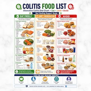 May include: A Colitis Food List chart titled Gut Healing Support Guide, organized into three color-coded columns: green for Eat Freely, yellow for Limit/Moderation, and red for Avoid. It features text lists and small food images for each category.