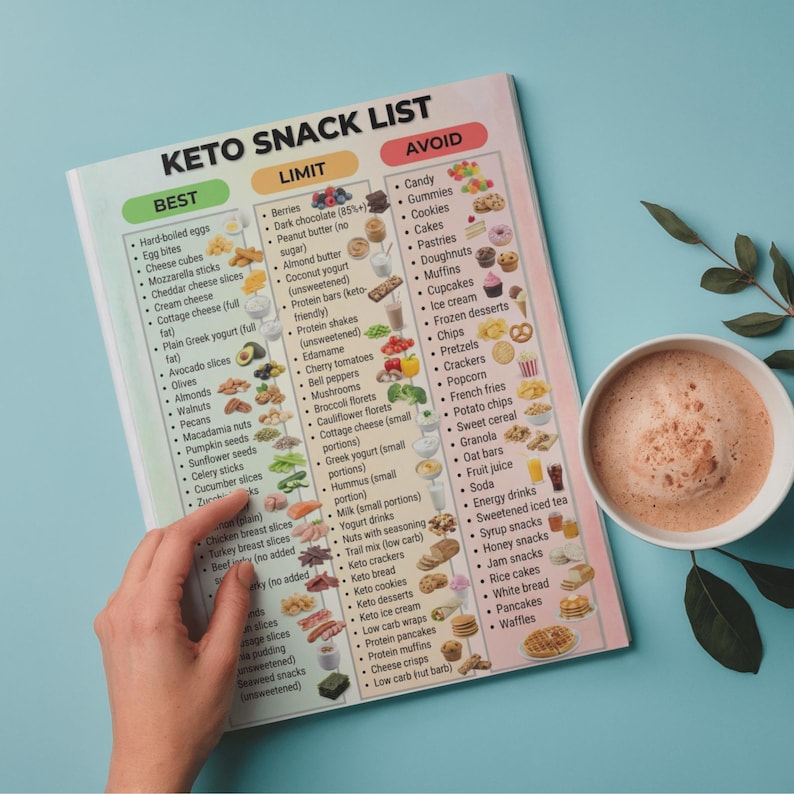 May include: A Keto Snack List on a white and pink paper, with a hand pointing at the list. The list is divided into three categories: Best, Limit, and Avoid. A cup of coffee sits on a blue surface.