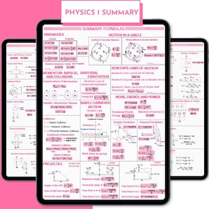 Physik-Zusammenfassungs-Formel-Blatt | Komplette Physik Notizen | Prüfungsrückblick Digitales PDF