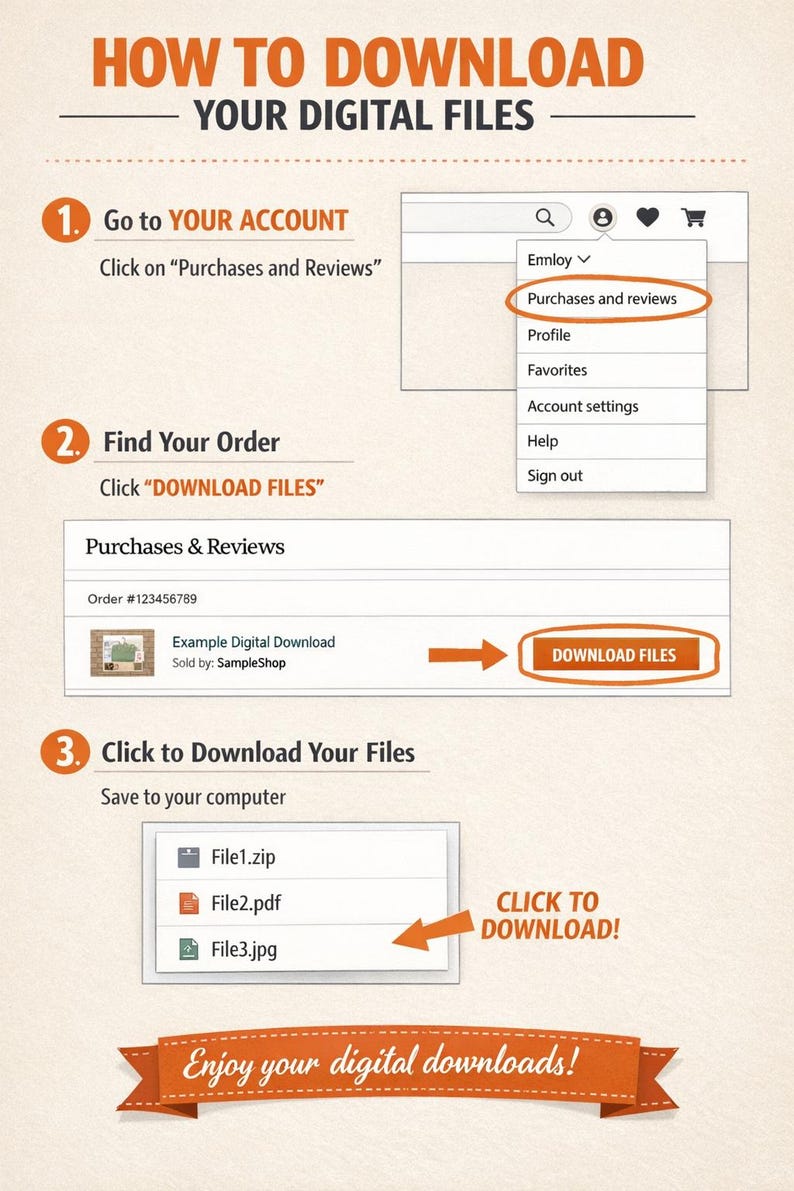 Op de afbeelding: Een stapsgewijze handleiding voor het downloaden van digitale bestanden, met oranje en bruine tekst en afbeeldingen. Instructies omvatten het gaan naar uw account, het vinden van uw bestelling en het klikken op "Bestanden downloaden". De afbeelding toont ook de beschikbare bestandstypen.
