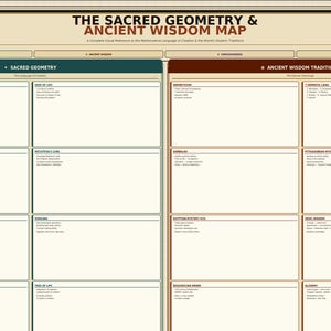 May include: A beige poster titled "THE SACRED GEOMETRY & ANCIENT WISDOM MAP". The poster is divided into sections labeled "Sacred Geometry" and "Ancient Wisdom Traditions", with text and blank spaces for notes.