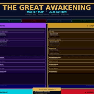 May include: A dark blue and gold infographic titled "The Great Awakening Master Map 2026 Edition." The map is divided into sections with text including "Cosmic & Galactic," "Ancient Civilizations," and "Suppressed Technology."