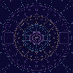 May include: A detailed circular diagram with concentric rings and geometric shapes. The colour scheme includes blues, purples, and yellows, with text labels in each section. The word "SOURCE" is visible in the centre.