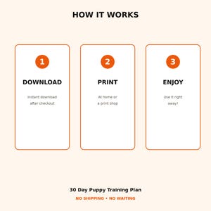 May include: An instructional graphic titled HOW IT WORKS with three vertical rectangles. Each contains an orange circle with a number 1, 2, or 3. Text reads DOWNLOAD, PRINT, ENJOY, with subtext instructions and 30 Day Puppy Training Plan.