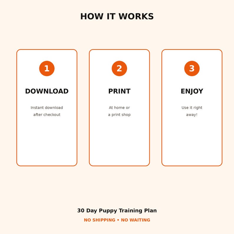 May include: An instructional graphic titled HOW IT WORKS with three vertical rectangles. Each contains an orange circle with a number 1, 2, or 3. Text reads DOWNLOAD, PRINT, ENJOY, with subtext instructions and 30 Day Puppy Training Plan.