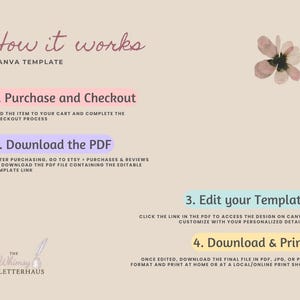 May include: A beige Canva template guide with the title "How it works" in cursive script. Steps include purchasing, downloading a PDF, editing the template, and downloading and printing. A floral graphic is in the upper right corner.